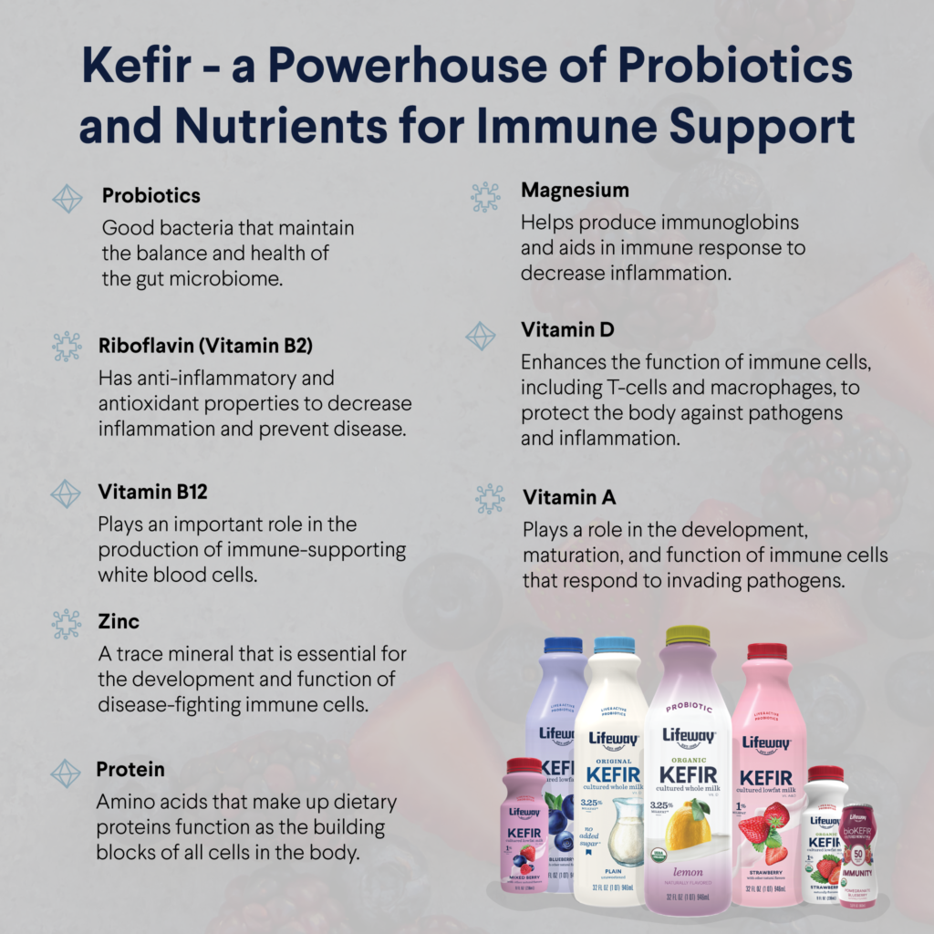 kefir-infographic-lifeway-kefir