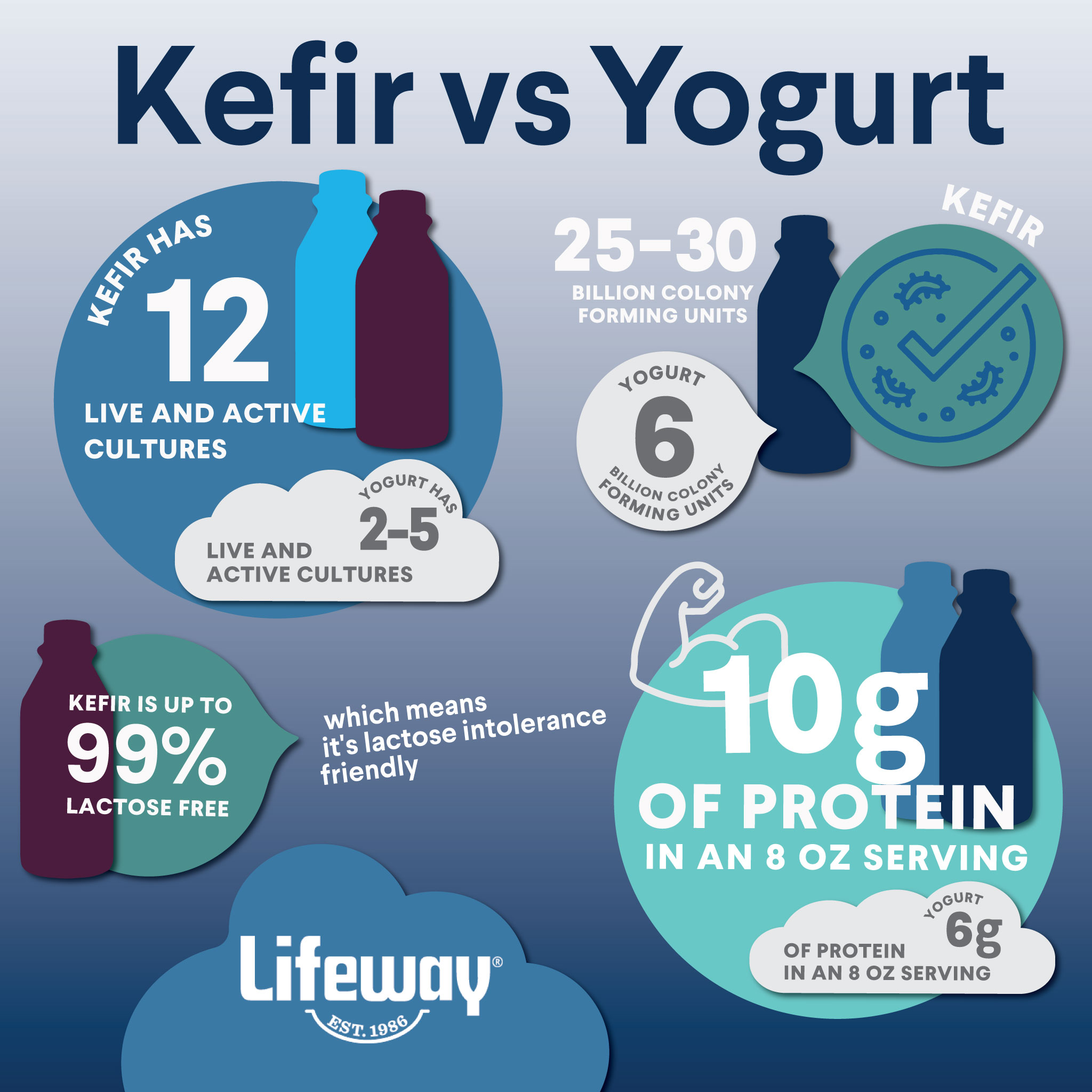 Kefir Vs. Yogurt: What You Need to Know and Why They’re Not the Same 