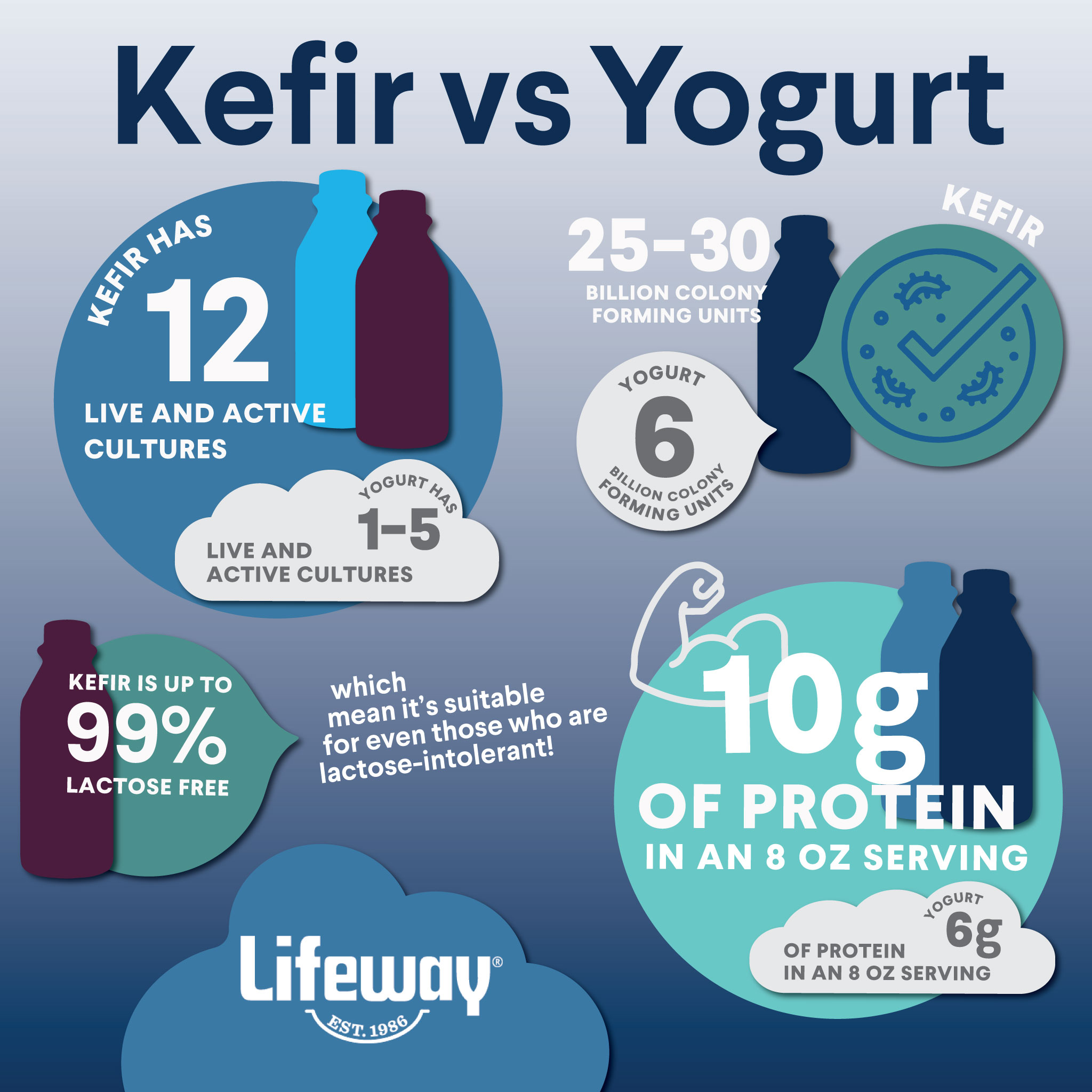 Kefir Vs Yogurt What You Need To Know And Why They re Not The Same 