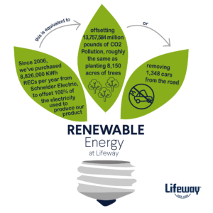 Renewable-energy-at-lifeway