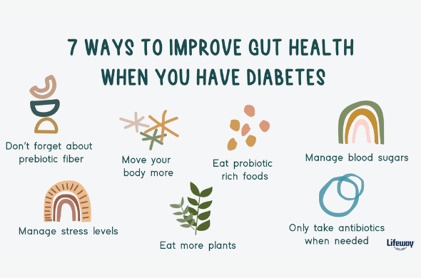 Gut health and diabetes management